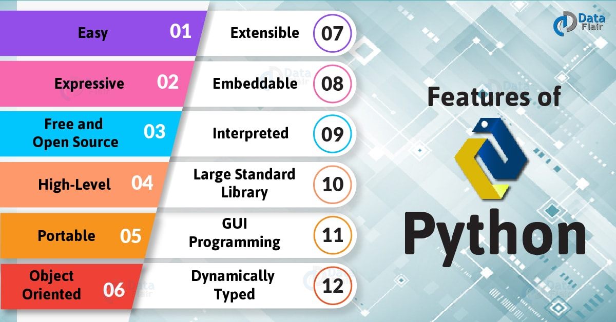 Tổng quan giới thiệu ngôn ngữ lập trình Python - HKT SOFT